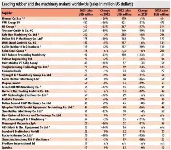 軟控股份蟬聯全球橡機行業第一 軟控股份蟬聯全球橡機行業第一