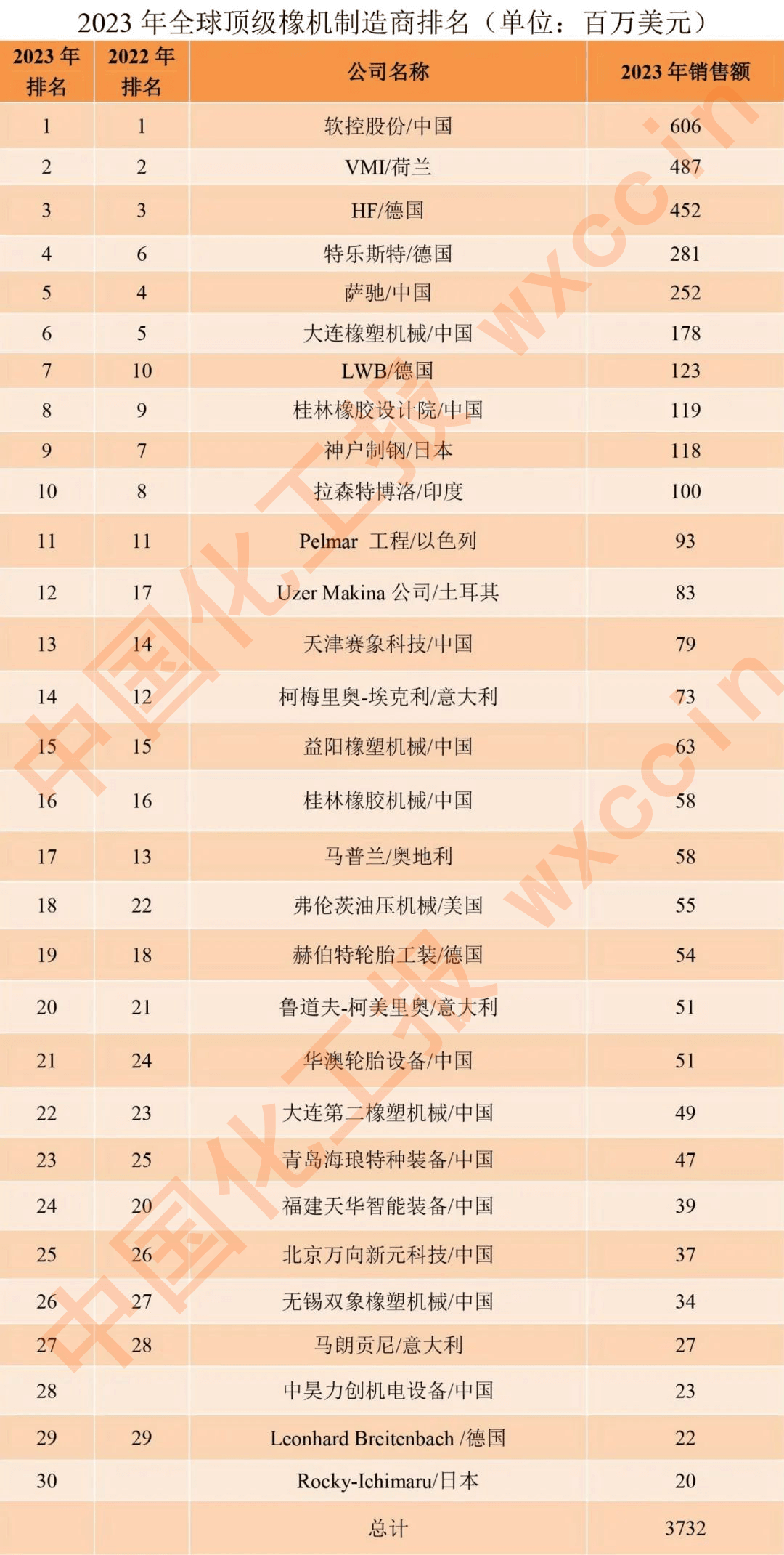 2023q度全球胶机械行业报告 2023q度全球胶机械行业报告